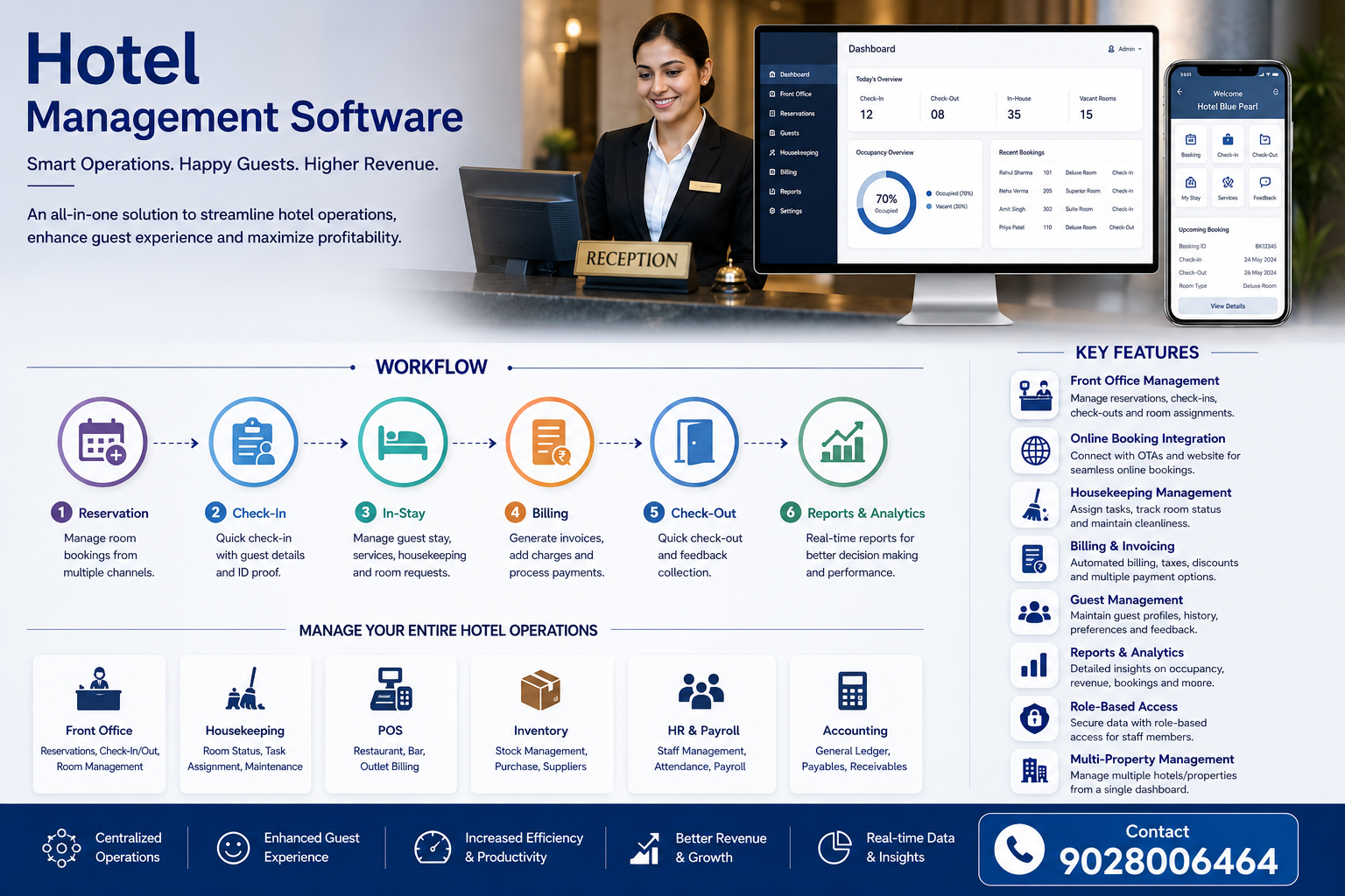 eSSL BIS Hotel Management Software Dashboard – Complete PMS for Hospitality