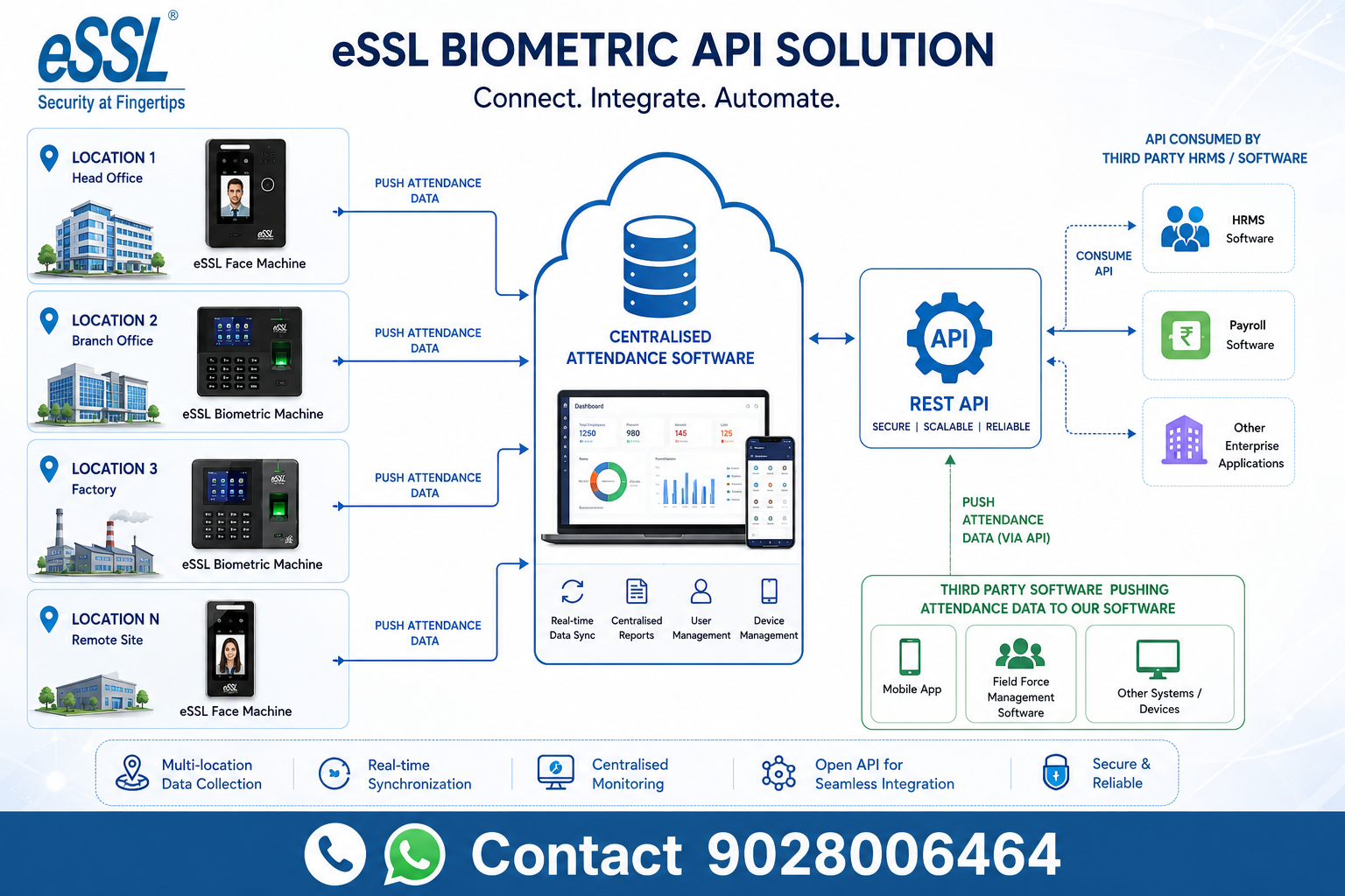 eSSL Biometric API Architecture